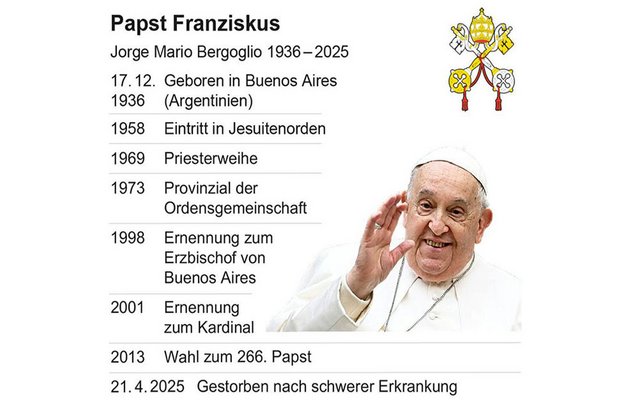 Die wichtigsten Stationen des Lebens von Papst Franziskus im Überblick.